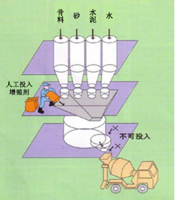 梁溪专治地下室结露的防水材料